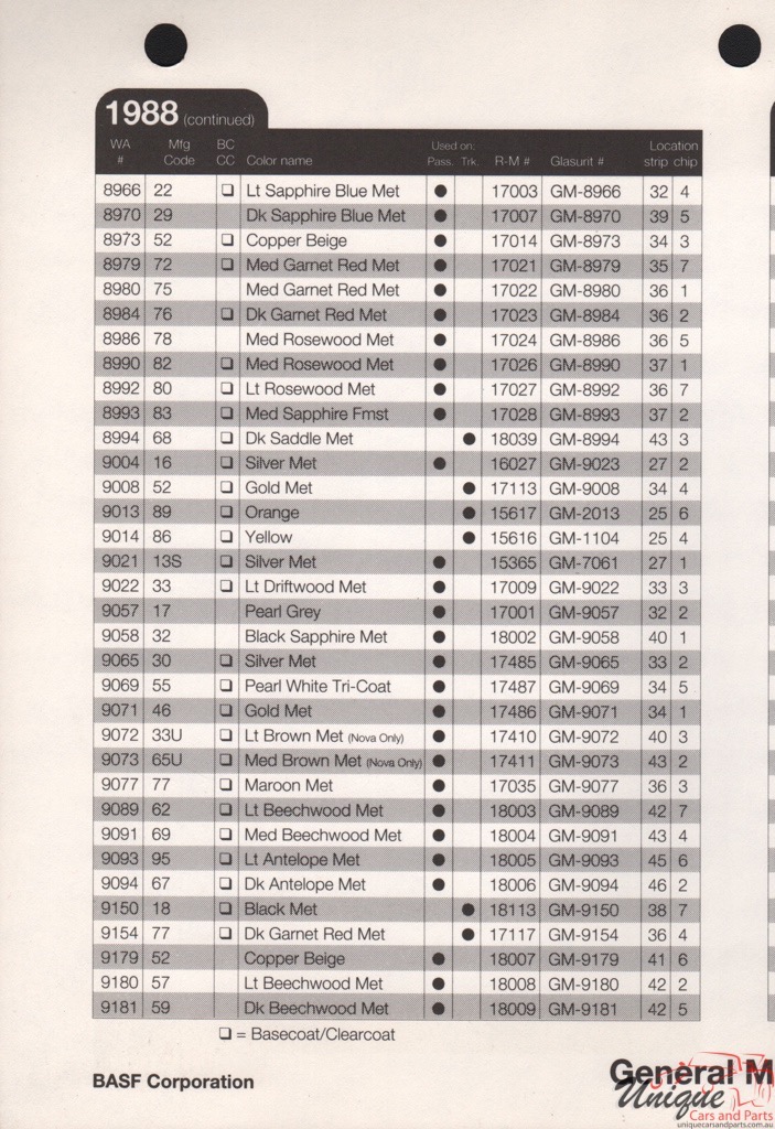 1988 General Motors Paint Charts RM 2